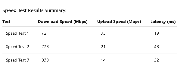 Starlink Installation Ehrenberg AZ Speed Test Summary
