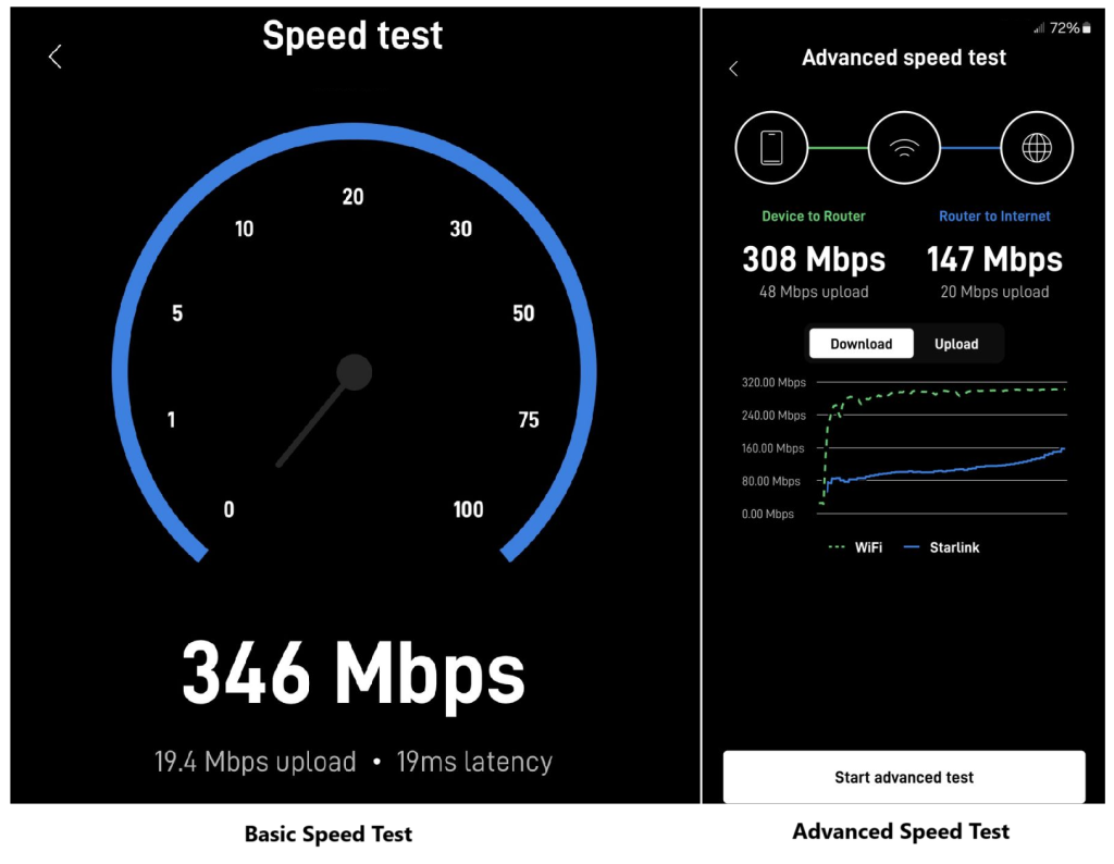 Starlink speed test Haleiwa Oahu HI